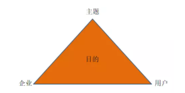 1 3148 遇到营销活动不知如何策划，来看这篇