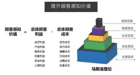 a438 怎样做活动策划方案?活动策划技巧！