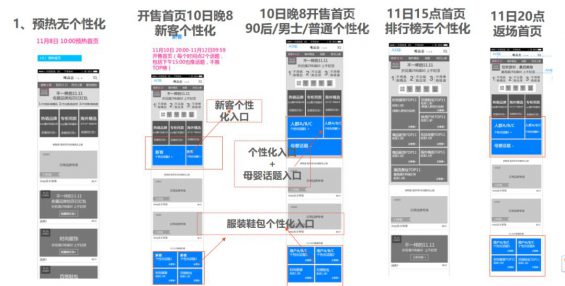 191 双11活动运营全思路