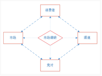 521 以辣条为例，如何做互联网活动运营