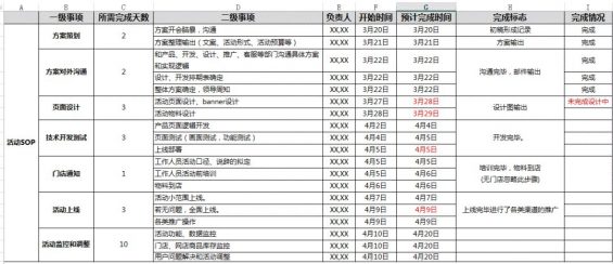 52 活动策划方法及步骤（sop）