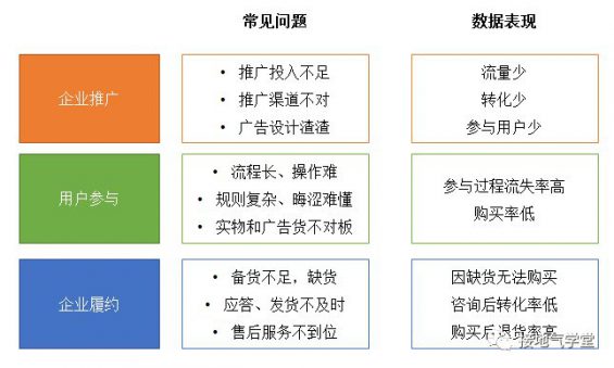 244 大促活动复盘，别忘记三要素！