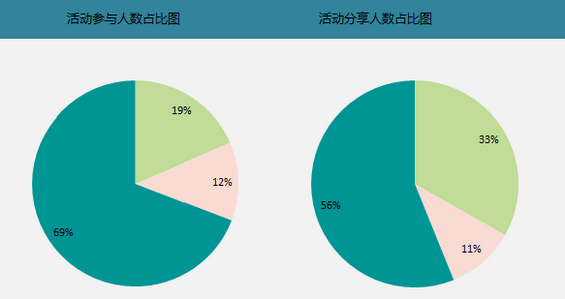 81 关于集卡类活动，我们应该怎么做？