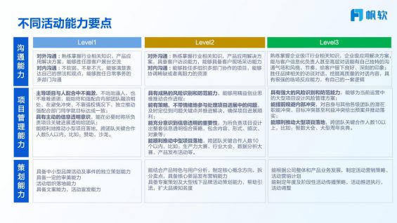 352 ToB不同活动类型如何策划落地