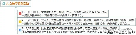 1 521 市场营销丨三八妇女节活动促销运营方案（商场、超市、商城）