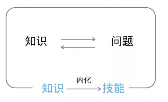 a584 高效利用案例，做好活动策划只要3步