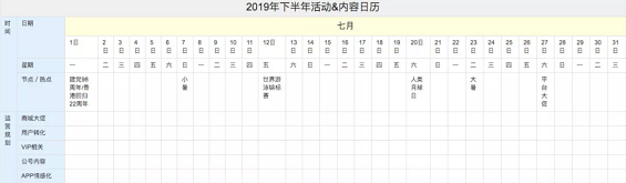 a134 做活动运营，你需要get哪些技能点？