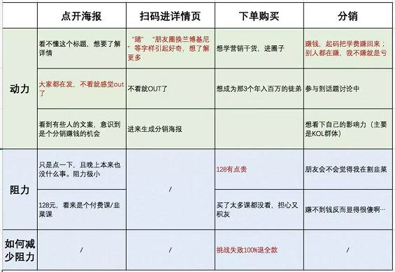 1 815 如何评价昨晚刷屏的“朋友圈换兰博基尼”活动？