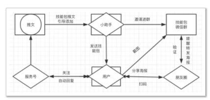 1 668 1个例子告诉你怎么用产品思维做裂变活动？（3690字干货）