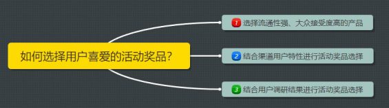 235 做活动老是“翻车”，运营该如何破局？