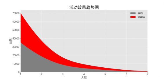 43 从内核到外延，运营活动的底层逻辑是什么