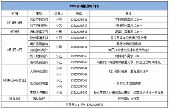 211 活动运营丨策划并执行一场线下活动的全流程清单