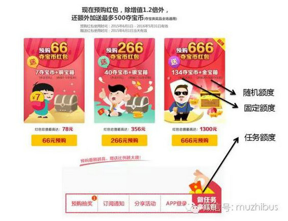 66 精细复盘|如何用活动让产品收入一天增长8倍？