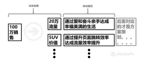 1 3103 做好目标管理，你的活动就成功了2/3