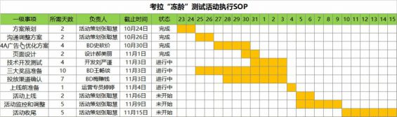 615 活动策划标准SOP流程