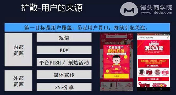 109 前微博高级运营：怎样通过做活动快速获取海量用户？这4个步骤你必须要掌握！