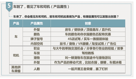 10 6 如何做出“有创意”的运营活动？看这7张PPT就够了