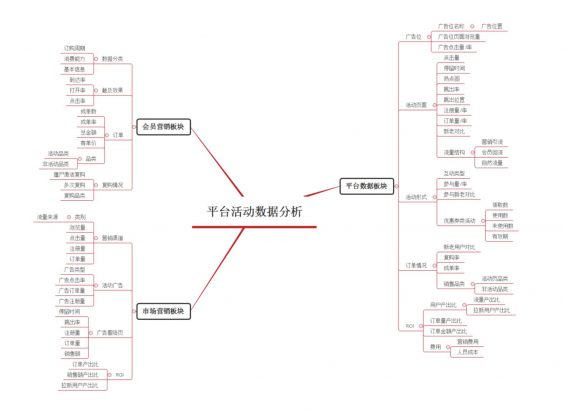 a659 互联网活动运营推广的4个核心方法！