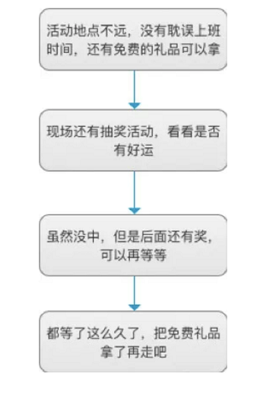 a43 线下营销活动流程及技巧！