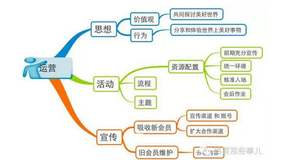 121 活动运营攻略：我是怎样通过有趣的活动吸引用户的？