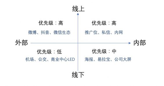 153 聊聊活动的本质，从注意、记忆、再现、动机，到圈用户、选渠道、放钩子、摆案例