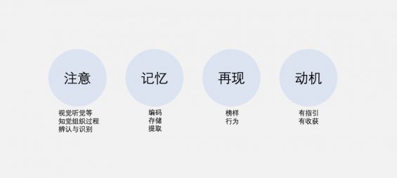 133 聊聊活动的本质，从注意、记忆、再现、动机，到圈用户、选渠道、放钩子、摆案例