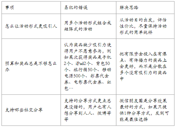 320 运营活动如何做加减法？