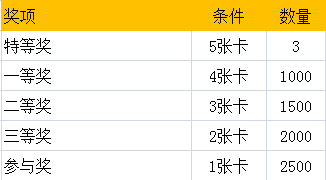 43 关于集卡类活动，我们应该怎么做？