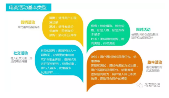 1 646 千亿双十一，电商活动背后究竟有哪些逻辑？