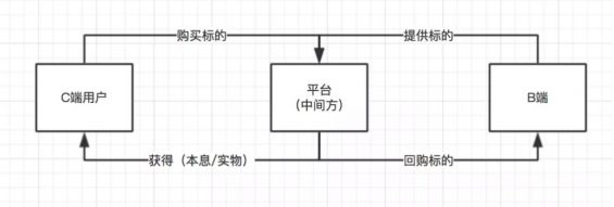 a278 活动策划丨怎么设计一个砍价功能？