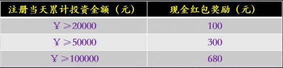 182 做活动老是“翻车”，运营该如何破局？