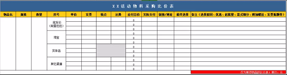 1 849 办活动如同组饭局？六大步骤变身高级活动策划 | 附脑图