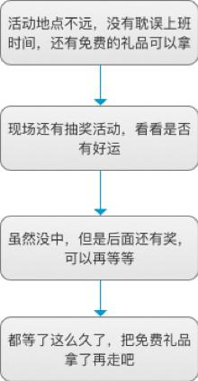 535 线下营销活动流程解析！