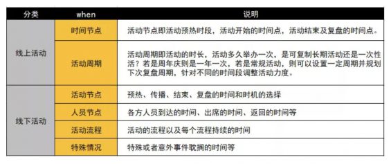 a738 活动方案总被毙？学会5W2H框架分析法，一次过稿无压力！