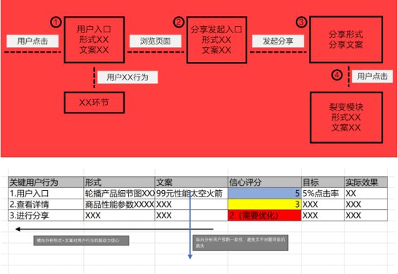 989a1d9ce9aea7f03162aa92c7e6b3f 万字分享6年经验｜成为一个值钱的活动运营，所需的能力模型框架