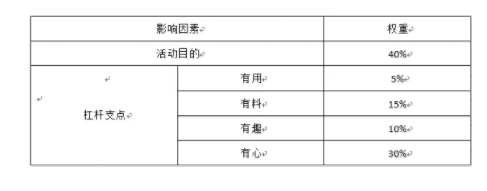 1 1133 利用“峰终定律”，轻松撬动用户参与你的活动