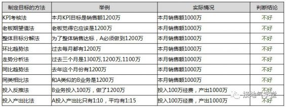 262 大促活动复盘，别忘记三要素！