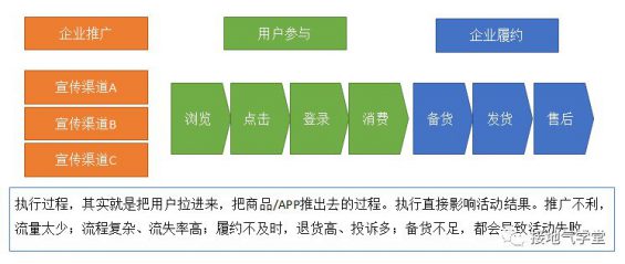 235 大促活动复盘，别忘记三要素！