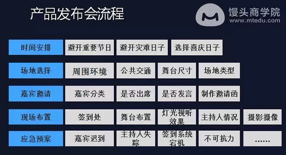 912 前微博高级运营：怎样通过做活动快速获取海量用户？这4个步骤你必须要掌握！