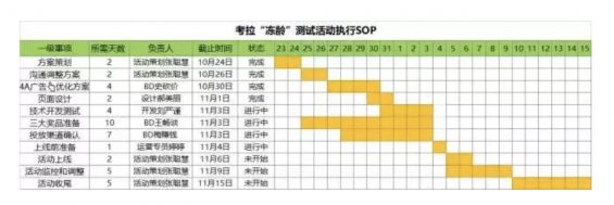 a636 如何写一篇完整的活动策划方案？