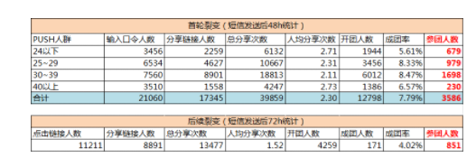 1 914 阿里10年老兵都在用的数据活动运营方法，竟然就这么简单？