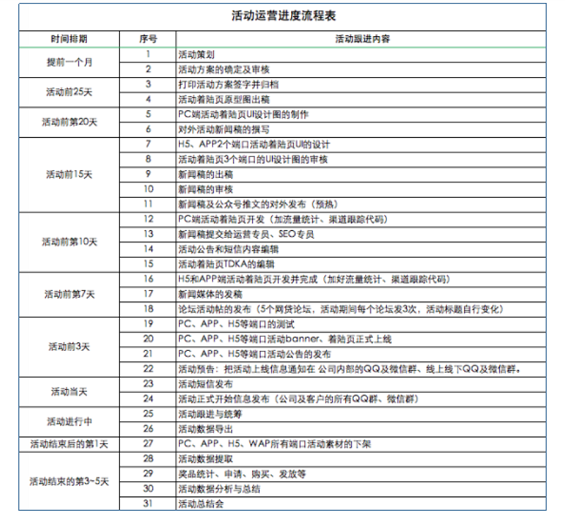 90c1aeca7d753d230a82c37fae742b1 一份好的活动策划方案，要考虑哪些要点？