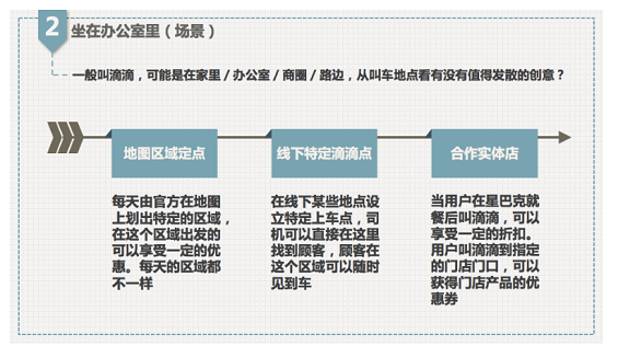 10 3 如何做出“有创意”的运营活动？看这7张PPT就够了