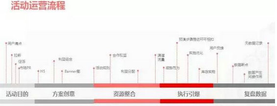 177 13个案例剖析教你3个套路，实现0预算策划百万PV活动