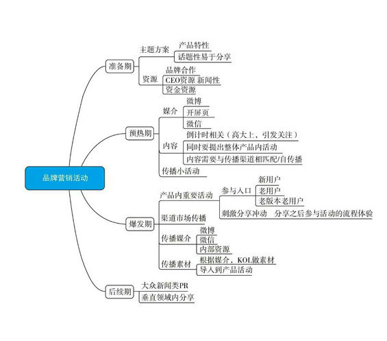 16 阿里内部复盘|如何从零策划一场大型品牌活动