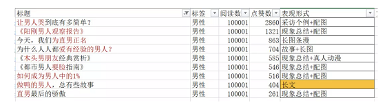 a141 10w+的阅读量，是如何炼成的？