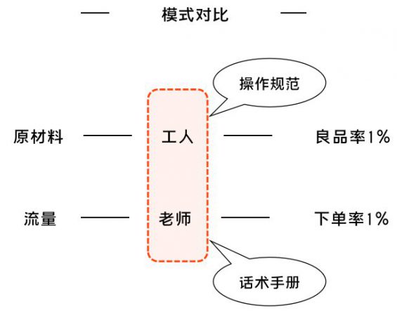 20 K12增长误区：只懂教育学生，却不会教育用户