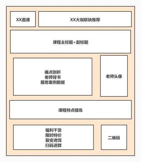 551 【运营实操案例拆解】如何从0开始，设计一套高转化率的训练营课程？