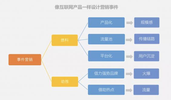 a71 建立内容引爆增长思维，不是片面追求10w+