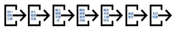 a1718 8千字复盘：我在头部电商平台是如何从0到1做高ROI转化的？